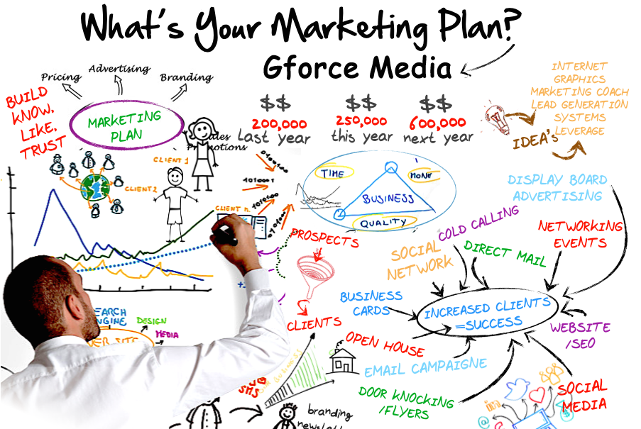 gforce-marketing-board